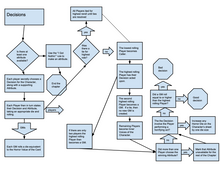 Load image into Gallery viewer, A flow chart created for Lovecraft Rules. It let me analyze awkward parts of the game and fix &#39;em. 

Flowcharts are great for game design.
